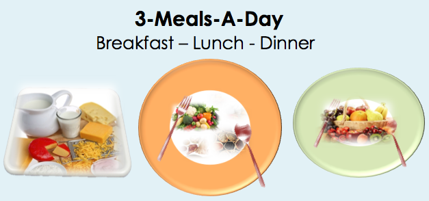 How many times should I eat a day to stay healthy?