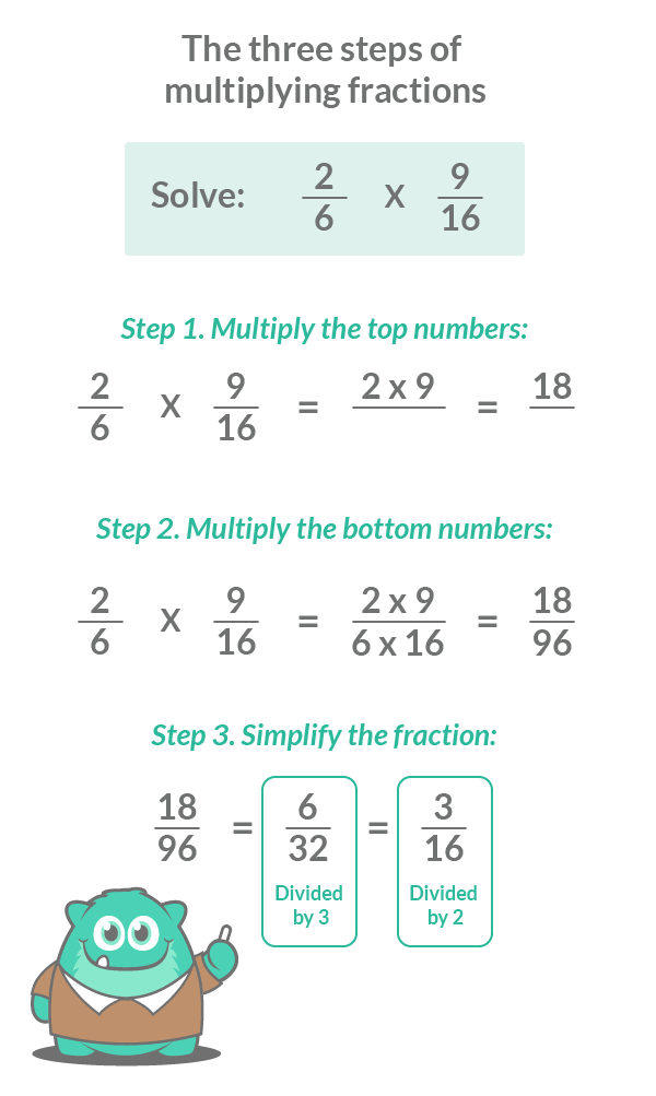 Download Free png How to Multiply Fractions (+ 7 Engaging Activities) - DLPNG.com
