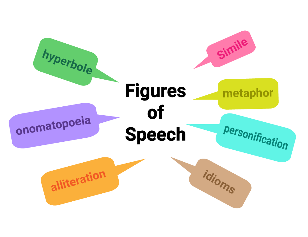 12 Types of Figurative Language with Examples - Podium School