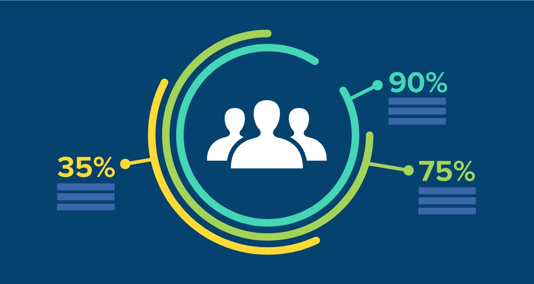 The Purpose of Audience Segments | Spinutech, Inc.