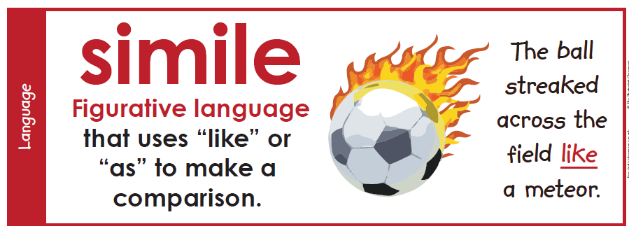 Figurative Language - Mrs. Lorber's5th GradeELA Site