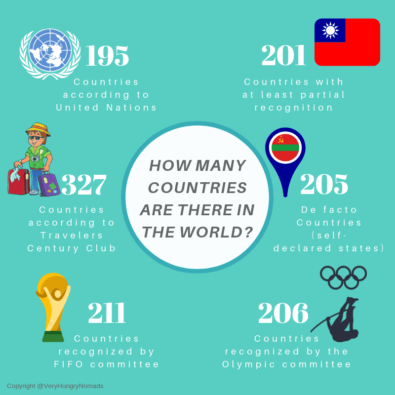 How many countries are there in the world