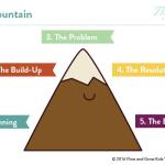 Storytelling: How To Master The Art Of Storytelling? Storytelling: How To Master The Art Of Storytelling?