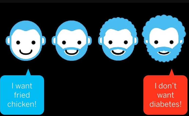 The temporal inconsistency phenomenon explained. The future self looks for long term rewards, but the present self requires immediate gratification.