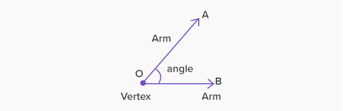 What is an Angle  Meaning and Definition of Angle