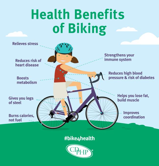 health-benefits-of-biking · Project Scene (Sustainable Community Energy  Networks)